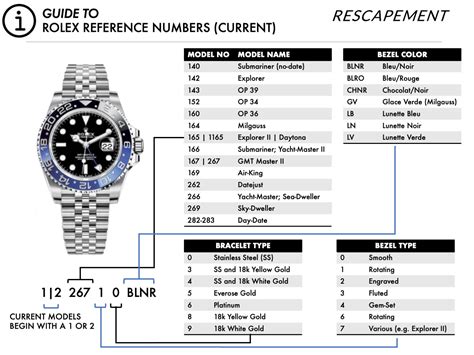 rolex model number chart year|Rolex model number lookup.